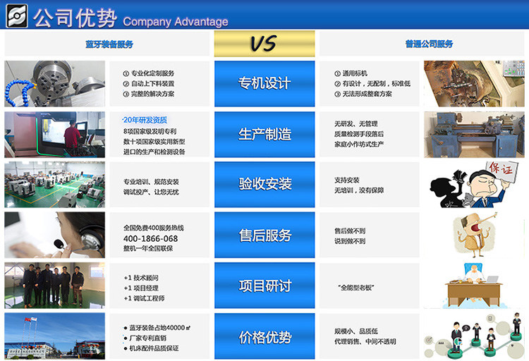 藍(lán)牙數(shù)控裝備公司優(yōu)勢(shì)